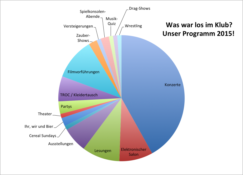 Programm 2015